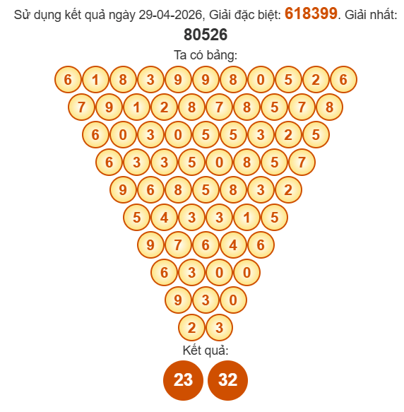 Soi cầu Pascal XSDNG 2/5/2026 Soi cầu Pascal XSDNG 2/5/2026
