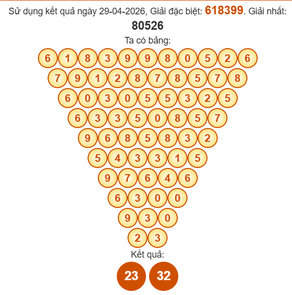 Soi cầu Pasal XSDNO 2/5/2026 Soi cầu Pasal XSDNO 2/5/2026