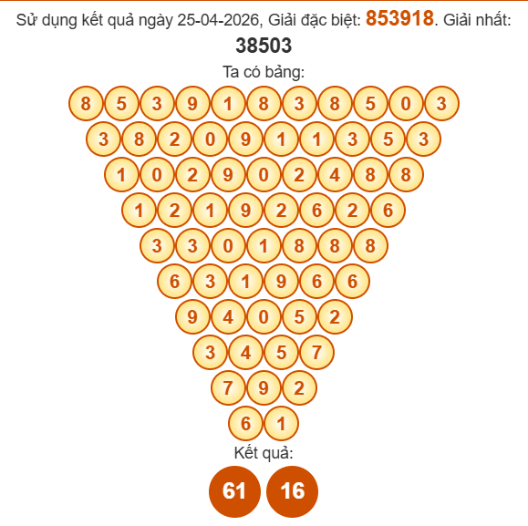 Soi cầu Pascal XSQNG 2/5/2026 Soi cầu Pascal XSQNG 2/5/2026