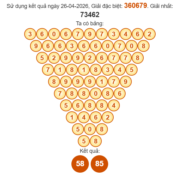 Soi cầu Pascal XSKG 3/5/2026
