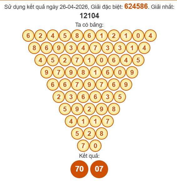 Soi cầu Pascal XSTG 3/5/2026