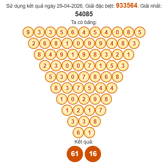 Soi cầu Pascal XSKH 3/5/2026
