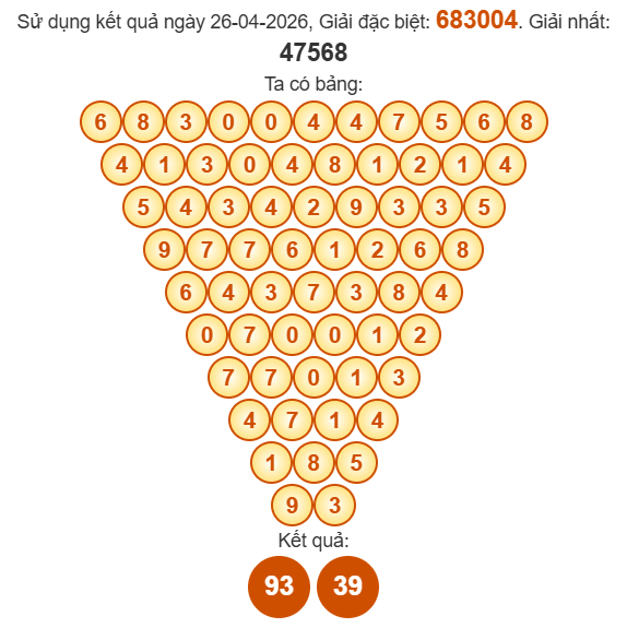 Soi cầu Pascal XSKT 3/5/2026
