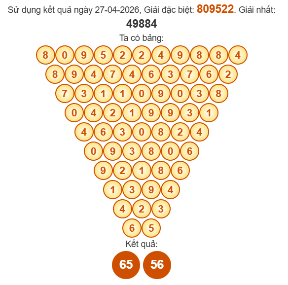 Soi cầu Pascal XSDT 4/5/2026