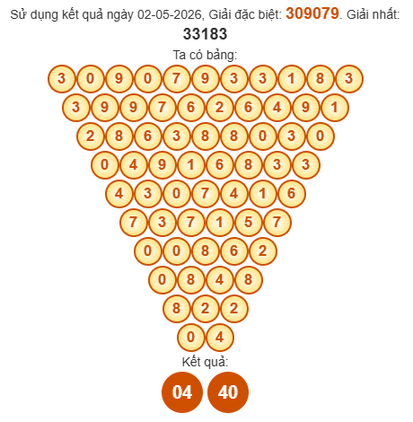 Cầu Pascal XSHCM 4/5/2026 Cầu Pascal XSHCM 4/5/2026