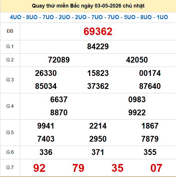 Quay thử XSMB 3/5/2026 thử vận may trúng lớn