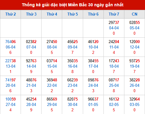 Thống kê GĐB đã về trong 30 ngày gần nhất Thống kê GĐB đã về trong 30 ngày gần nhất