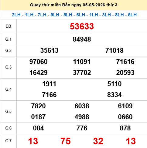 Quay thử XSMB 5/5/2026 thử vận may trúng lớn