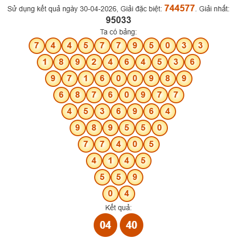 Soi cầu Pascal XSAG 7/5/2026
