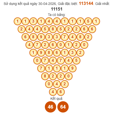 Soi cầu Pascal XSTN 7/5/2026