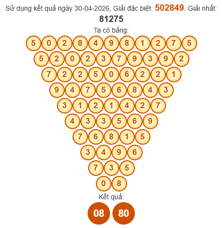 Soi cầu Pascal XSBDI 7/5/2026
