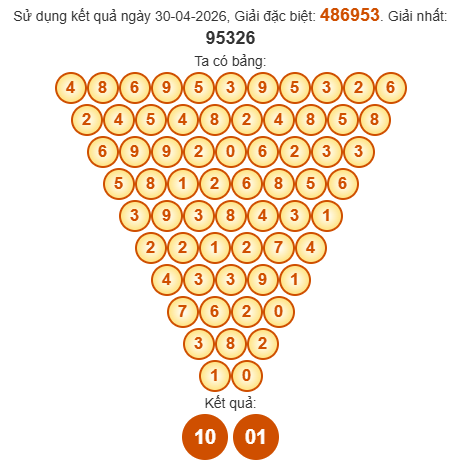 Soi cầu Pascal XSQB 7/5/2026