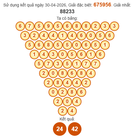 Soi cầu Pascal XSQTRI 7/5/2026