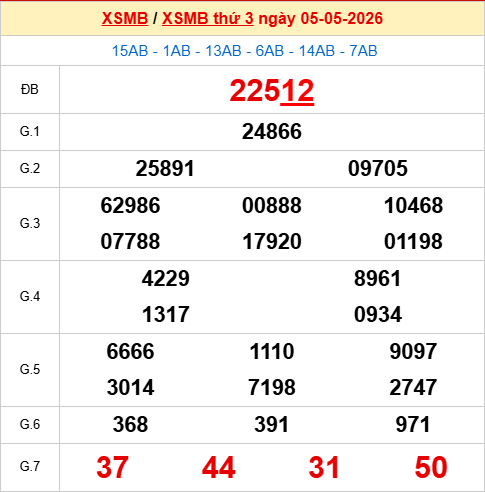 Xem lại kết quả xổ số Miền Bắc ngày 5/5/2026 hôm qua Xem lại kết quả xổ số Miền Bắc ngày 5/5/2026 hôm qua