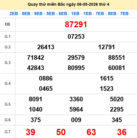 Quay thử XSMB 6/5/2026 thử vận may trúng lớn Quay thử XSMB 6/5/2026 thử vận may trúng lớn