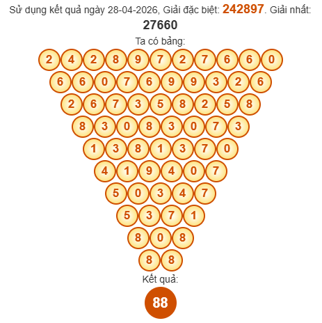 Soi cầu Pascal XSQNM 5/5/2026
