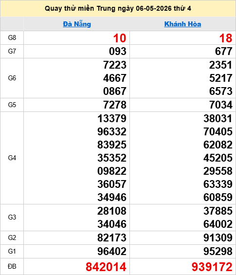 Quay thử XSMT 6/5/2026 thử vận may trúng lớn