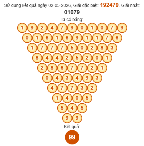 Soi cầu Pascal XSDNG 6/5/2026