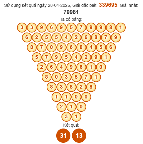 Soi cầu Pascal XSBT 5/5/2026