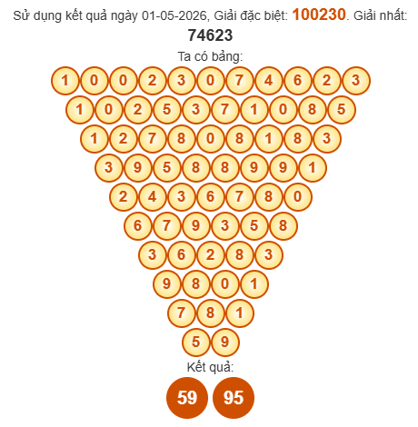 Soi cầu Pascal XSBD 8/5/2026