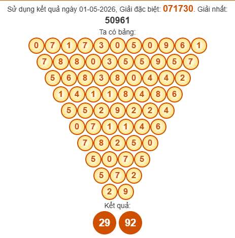 Soi cầu Pascal XSGL 8/5/2026