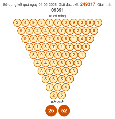 Soi cầu Pascal XSNT 8/5/2026