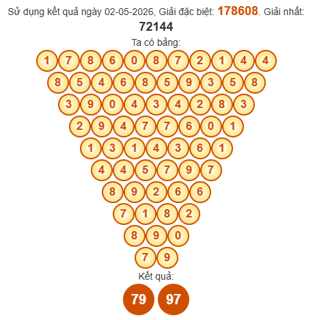 Soi cầu Pasal XSDNO 9/5/2026