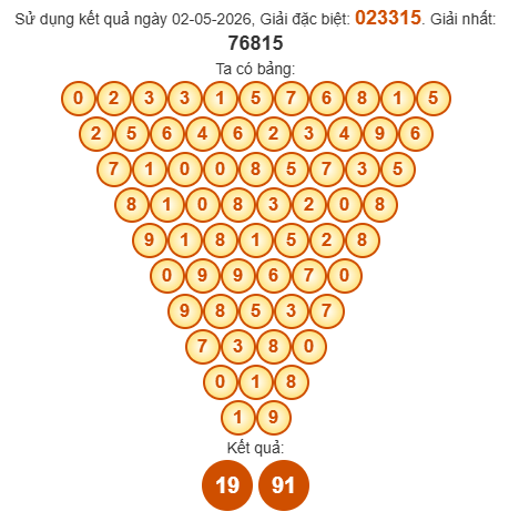 Soi cầu Pascal XSBP 9/5/2026