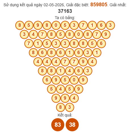 Soi cầu Pascal XSHG 9/5/2026