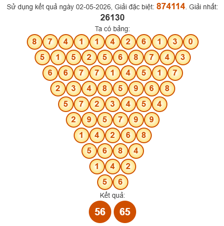 Soi cầu Pascal XSLA 9/5/2026
