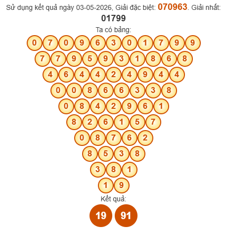 Soi cầu Pascal XSKG 10/5/2026