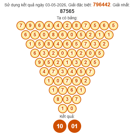 Soi cầu Pascal XSTG 10/5/2026