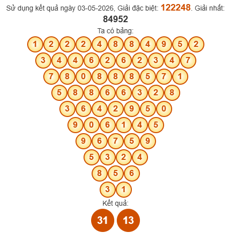 Soi cầu Pascal XSKT 10/5/2026
