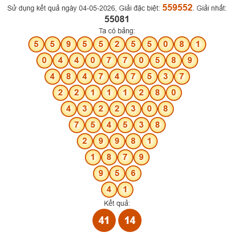Soi cầu Pascal XSTTH 10/5/2026
