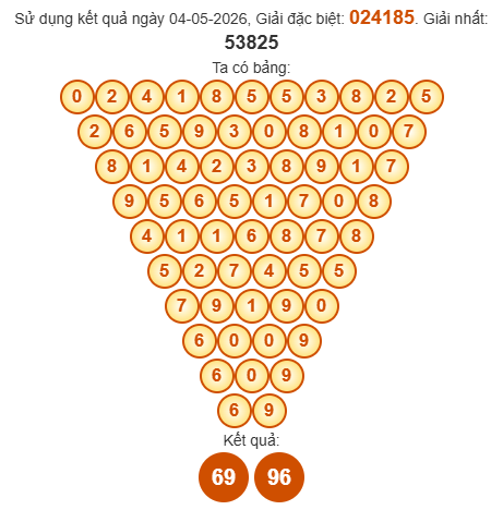 Soi cầu Pascal XSDT 11/5/2026