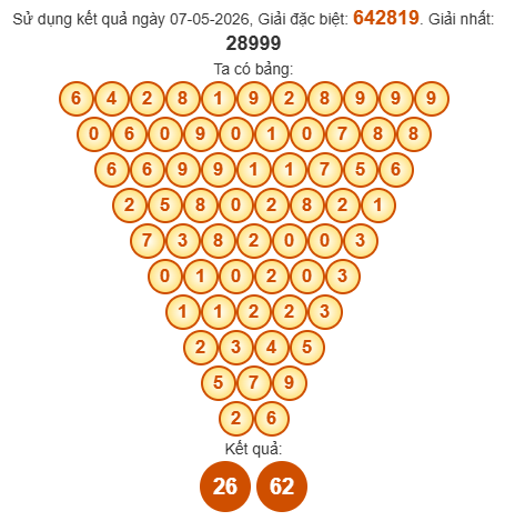 Soi cầu Pascal XSAG 14/5/2026
