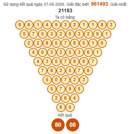 Soi cầu Pascal XSBTH 14/5/2026
