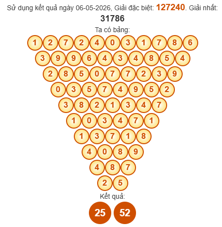 Soi cầu Pascal XSST 13/5/2026