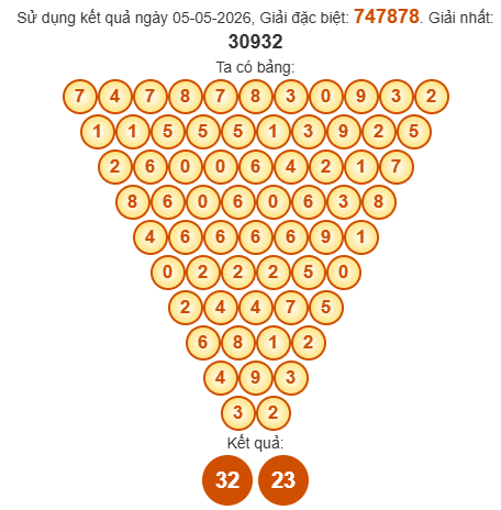 Soi cầu Pascal XSDLK 12/5/2026