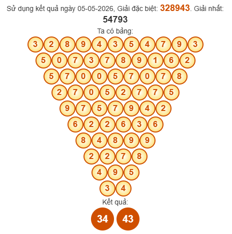 Soi cầu Pascal XSQNM 12/5/2026