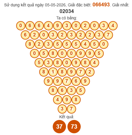 Soi cầu Pascal XSBL 12/5/2026