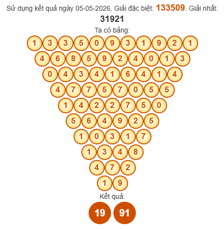 Soi cầu Pascal XSBT 12/5/2026