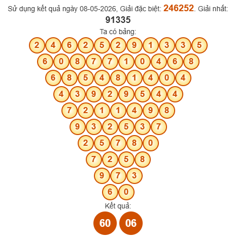 Soi cầu Pascal XSBD 15/5/2026