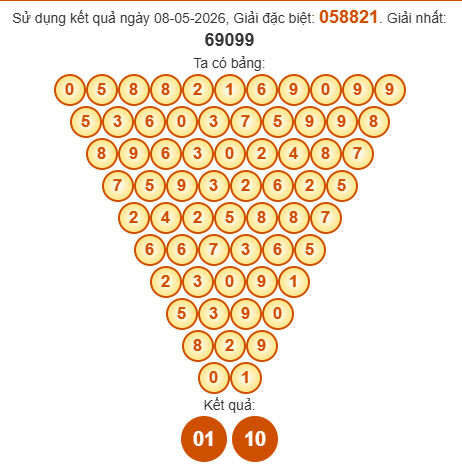 Soi cầu Pascal XSVL 15/5/2026