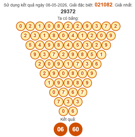 Soi cầu Pascal XSGL 15/5/2026
