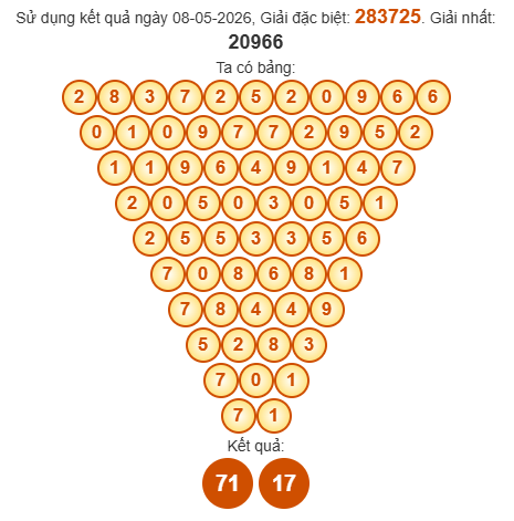 Soi cầu Pascal XSNT 15/5/2026
