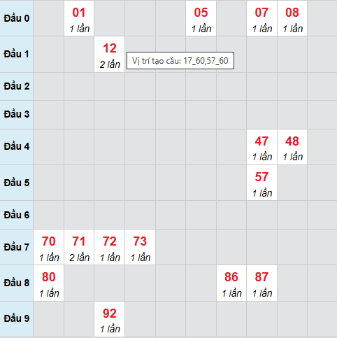 Cầu bạch thủ Hồ Chí Minh 16/5/2026