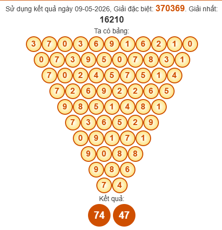 Soi cầu Pascal XSBP 16/5/2026