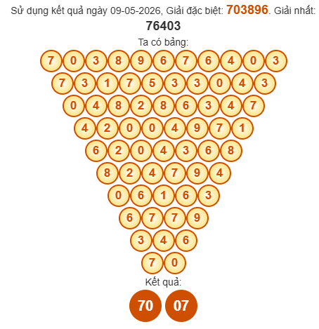 Soi cầu Pascal XSHG 16/5/2026