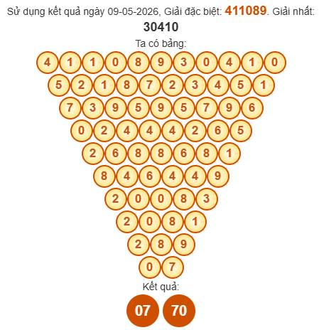 Soi cầu Pascal XSLA 16/5/2026